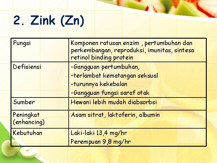 2. Zink (Zn) Fungsi Komponen ratusan enzim , pertumbuhan dan perkembangan, reproduksi, imunitas, sintesa