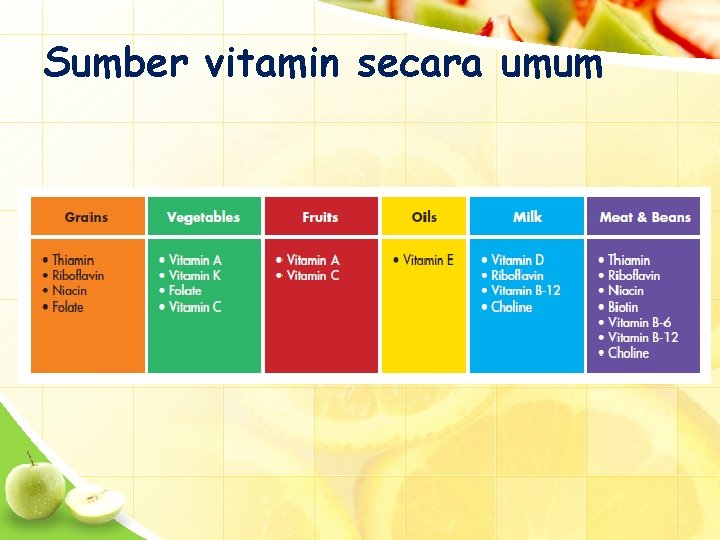 Sumber vitamin secara umum 