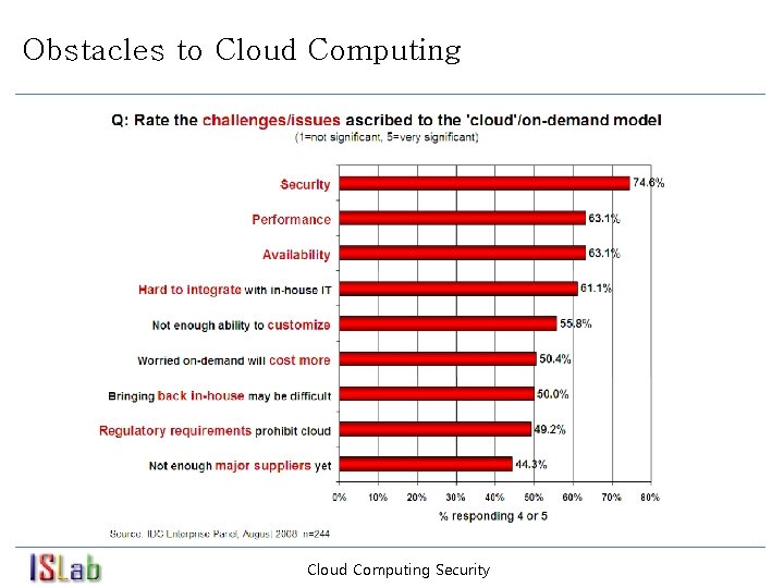 Obstacles to Cloud Computing Security 