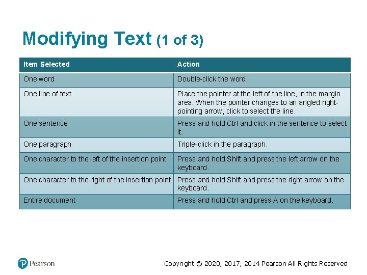 Modifying Text (1 of 3) Item Selected Action One word Double-click the word. One Modifying Text (1 of 3) Item Selected Action One word Double-click the word. One