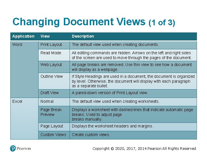 Changing Document Views (1 of 3) Application View Description Word Print Layout The default Changing Document Views (1 of 3) Application View Description Word Print Layout The default