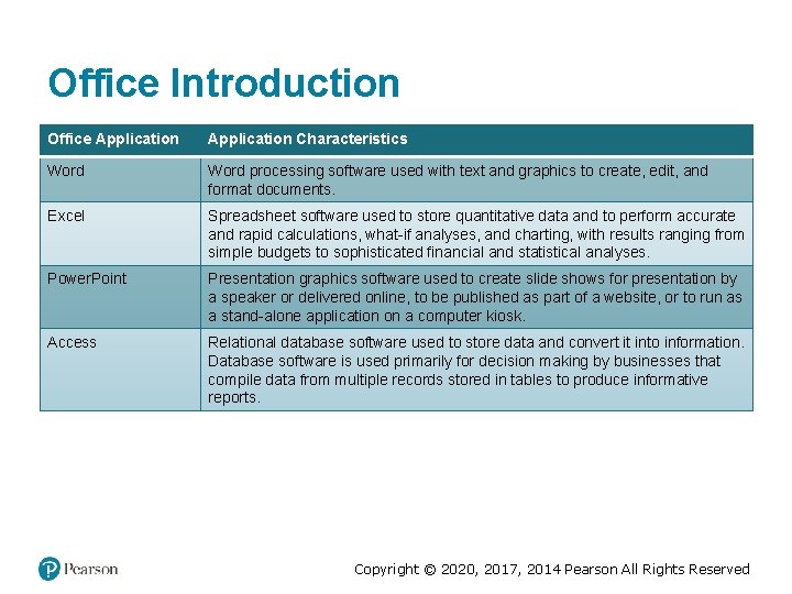Office Introduction Office Application Characteristics Word processing software used with text and graphics to Office Introduction Office Application Characteristics Word processing software used with text and graphics to