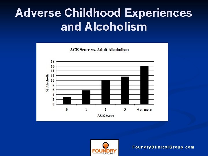 Adverse Childhood Experiences and Alcoholism Foundry. Clinical. Group. com 
