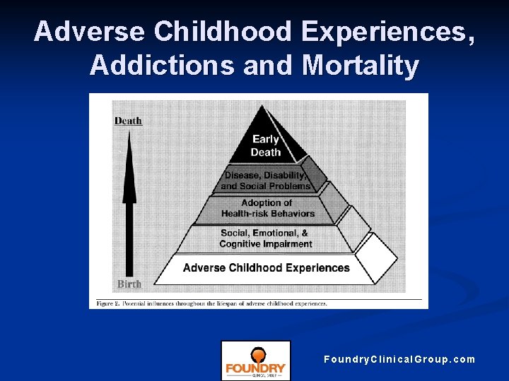 Adverse Childhood Experiences, Addictions and Mortality Foundry. Clinical. Group. com 