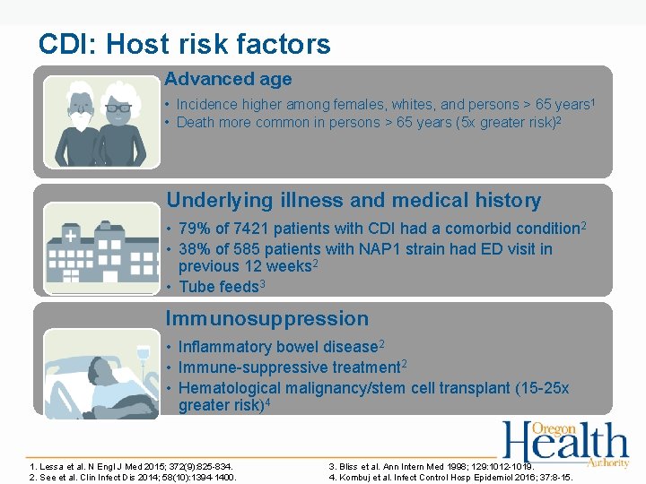 Clostridium difficile An overview CDI Webinar July 11
