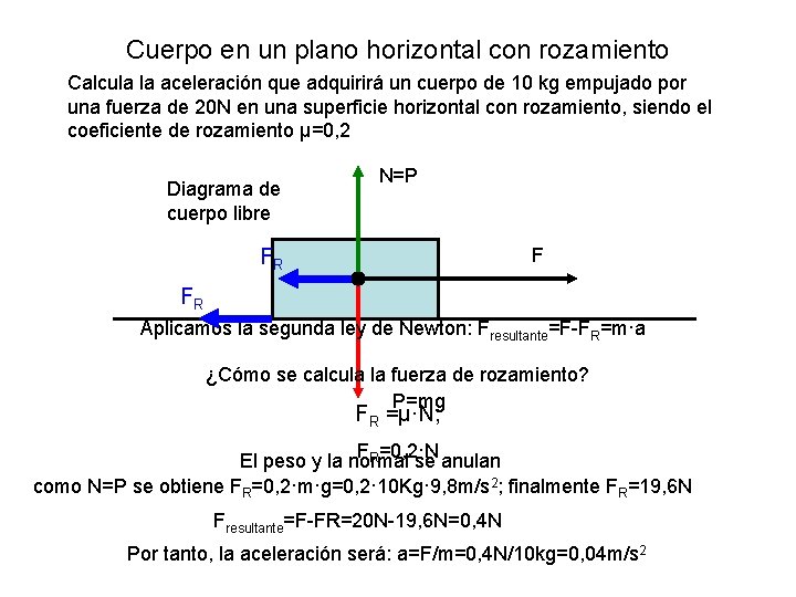 Cuerpo en un plano horizontal Calcula la aceleracin