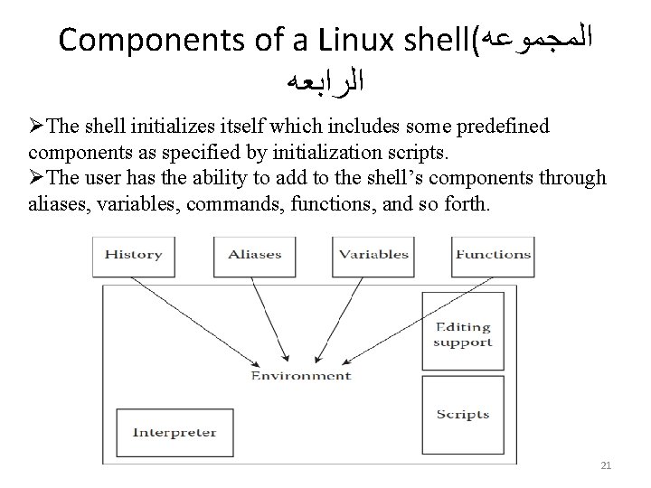 Components of a Linux shell( ﺍﻟﻤﺠﻤﻮﻋﻪ ﺍﻟﺮﺍﺑﻌﻪ ØThe shell initializes itself which includes some