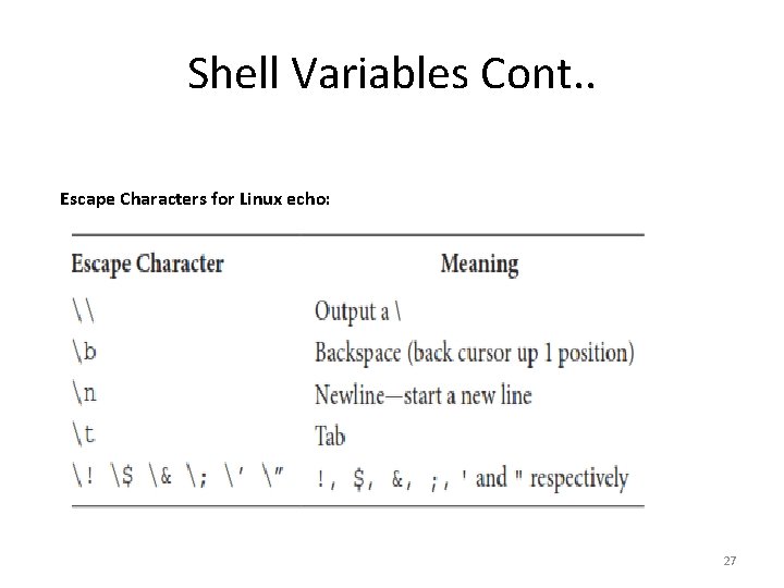 Shell Variables Cont. . Escape Characters for Linux echo: 27 