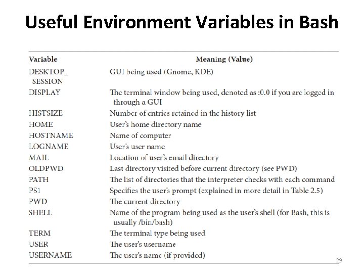Useful Environment Variables in Bash 29 