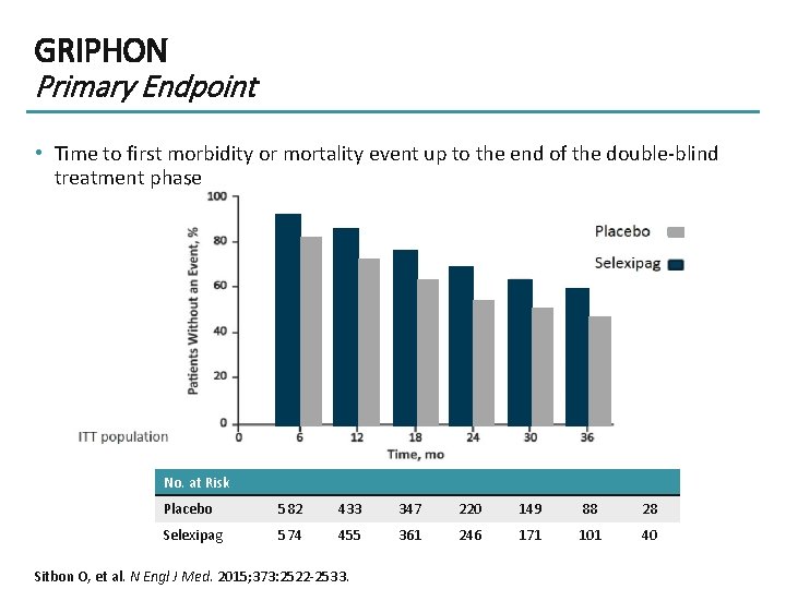 GRIPHON Primary Endpoint • Time to first morbidity or mortality event up to the