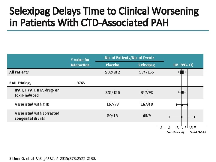 Selexipag Delays Time to Clinical Worsening in Patients With CTD-Associated PAH P Value for