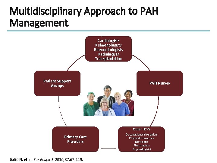Multidisciplinary Approach to PAH Management Specialists Cardiologists Pulmonologists Rheumatologists Radiologists Transplantation surgeons Patient Support Multidisciplinary Approach to PAH Management Specialists Cardiologists Pulmonologists Rheumatologists Radiologists Transplantation surgeons Patient Support