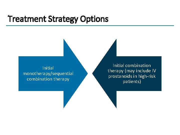 Treatment Strategy Options Initial monotherapy/sequential combination therapy Initial combination therapy (may include IV prostanoids