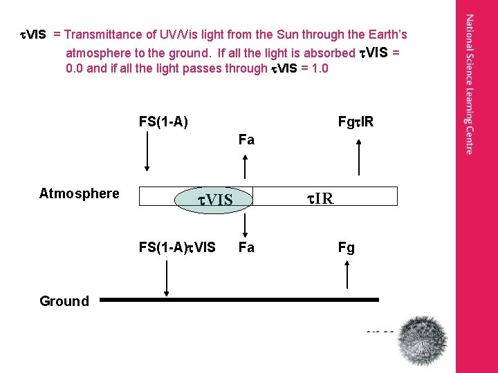  VIS = Transmittance of UV/Vis light from the Sun through the Earth’s atmosphere