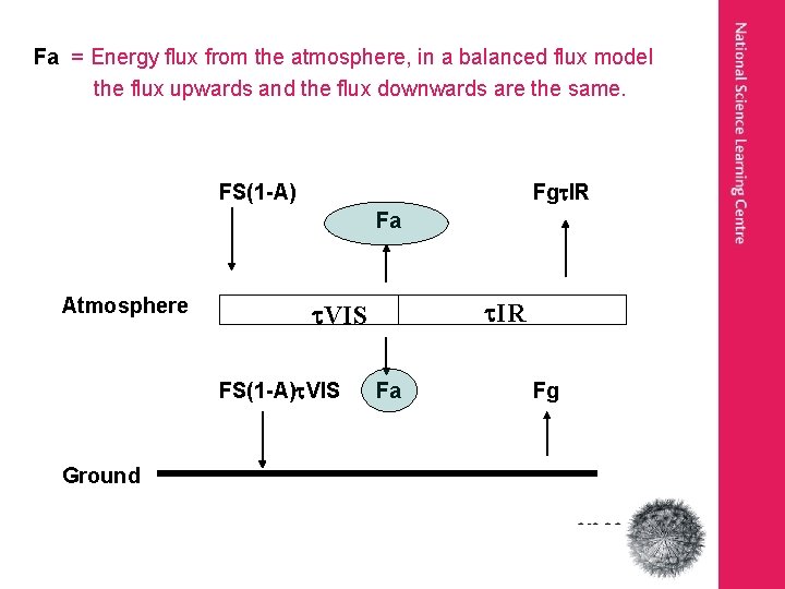 Fa = Energy flux from the atmosphere, in a balanced flux model the flux