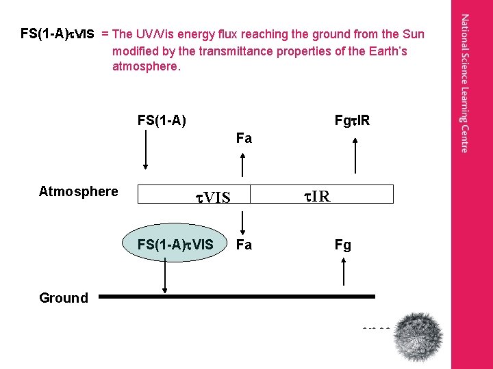 FS(1 -A) VIS = The UV/Vis energy flux reaching the ground from the Sun