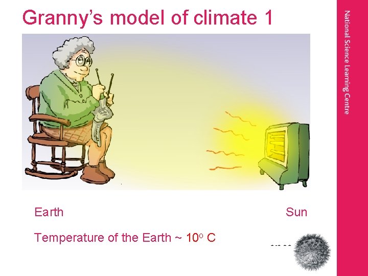 Granny’s model of climate 1 Earth Temperature of the Earth ~ 10 o C