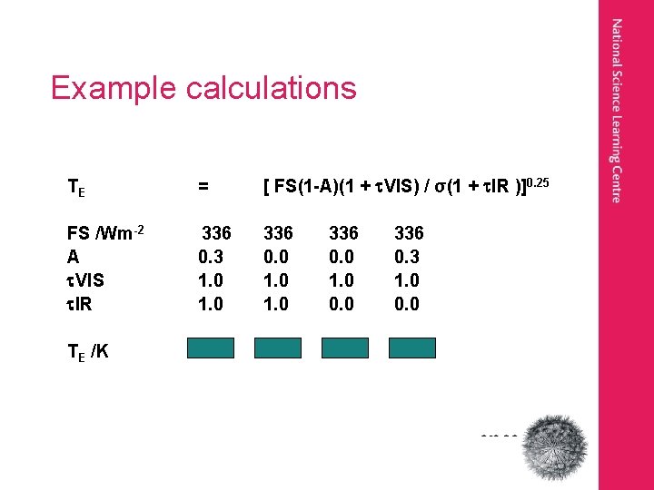 Example calculations TE = [ FS(1 -A)(1 + VIS) / σ(1 + IR )]0.