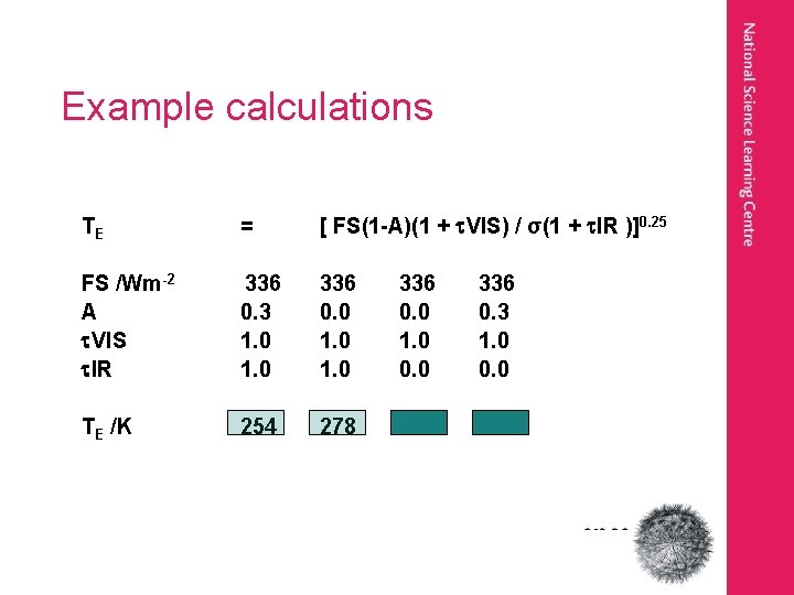 Example calculations TE = [ FS(1 -A)(1 + VIS) / σ(1 + IR )]0.