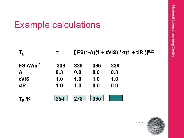 Example calculations TE = [ FS(1 -A)(1 + VIS) / σ(1 + IR )]0.