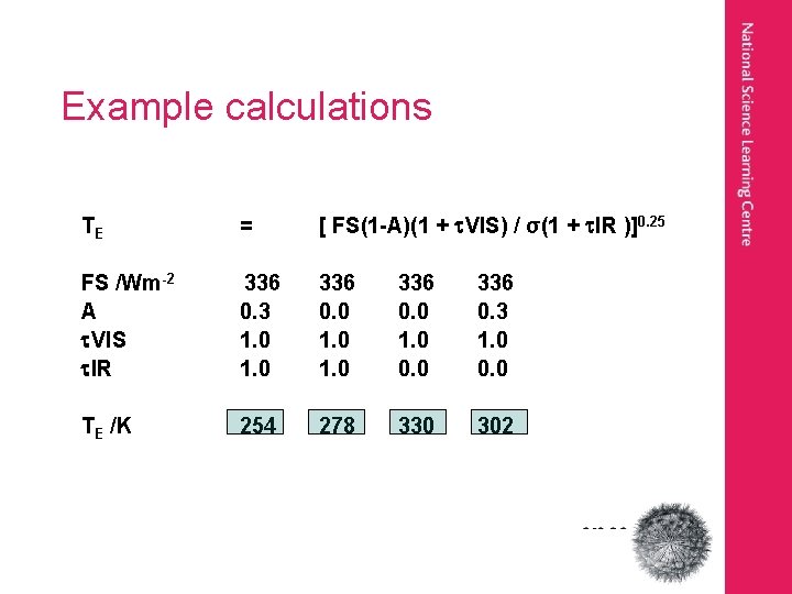 Example calculations TE = [ FS(1 -A)(1 + VIS) / σ(1 + IR )]0.