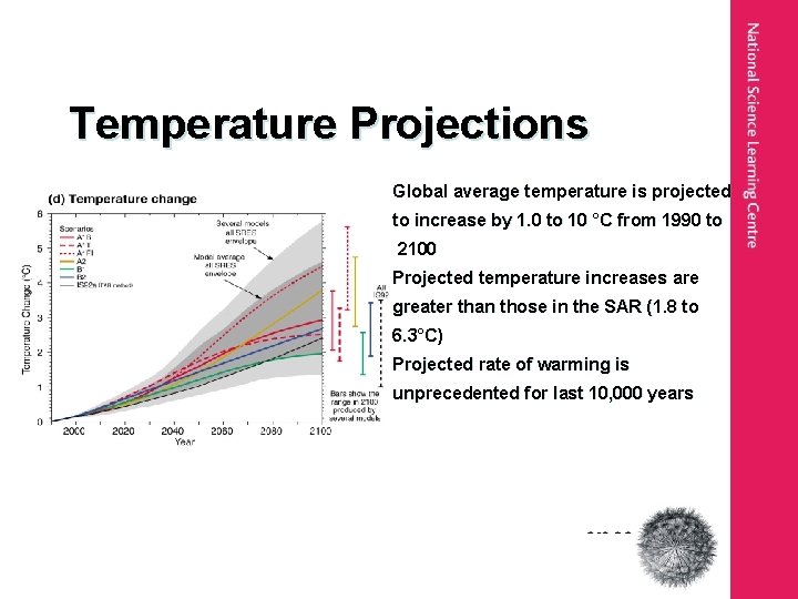 Temperature Projections Global average temperature is projected to increase by 1. 0 to 10