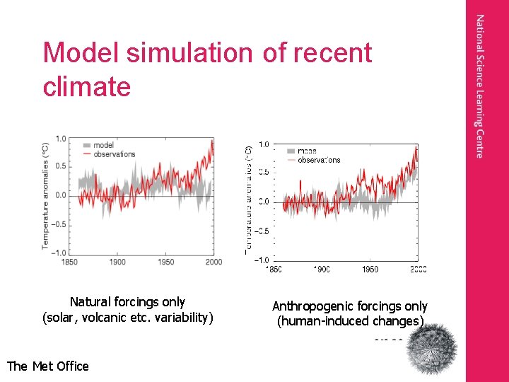 Model simulation of recent climate Natural forcings only (solar, volcanic etc. variability) The Met