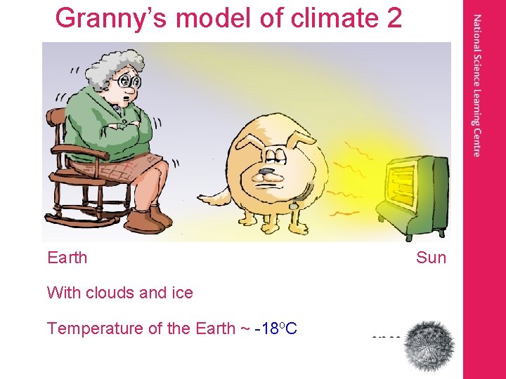 Granny’s model of climate 2 Earth With clouds and ice Temperature of the Earth
