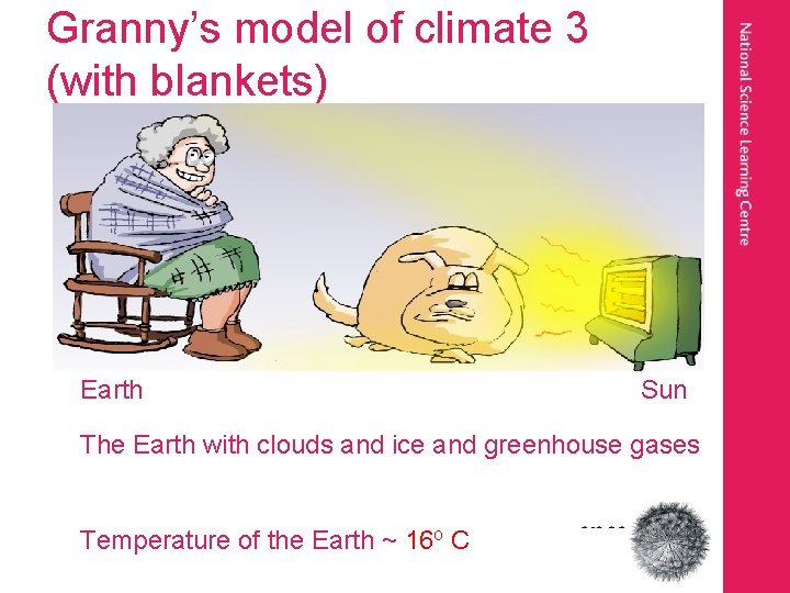 Granny’s model of climate 3 (with blankets) Earth Sun The Earth with clouds and