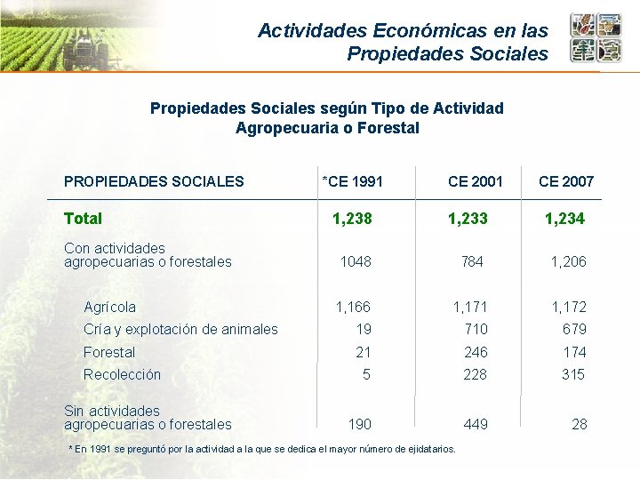 Actividades Económicas en las Propiedades Sociales según Tipo de Actividad Agropecuaria o Forestal PROPIEDADES