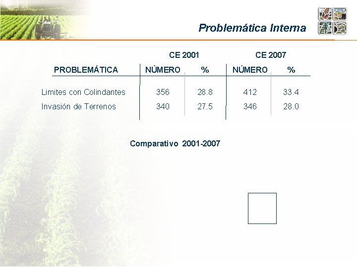 Problemática Interna CE 2001 PROBLEMÁTICA CE 2007 NÚMERO % Limites con Colindantes 356 28.