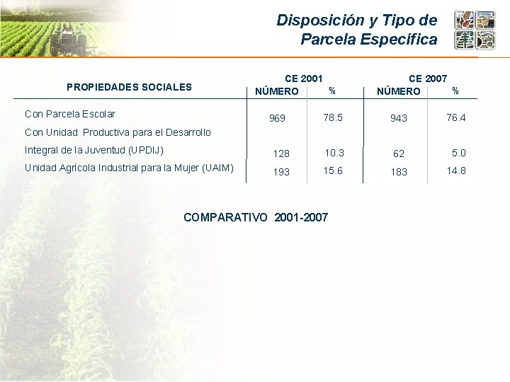 Disposición y Tipo de Parcela Específica PROPIEDADES SOCIALES Con Parcela Escolar CE 2001 %