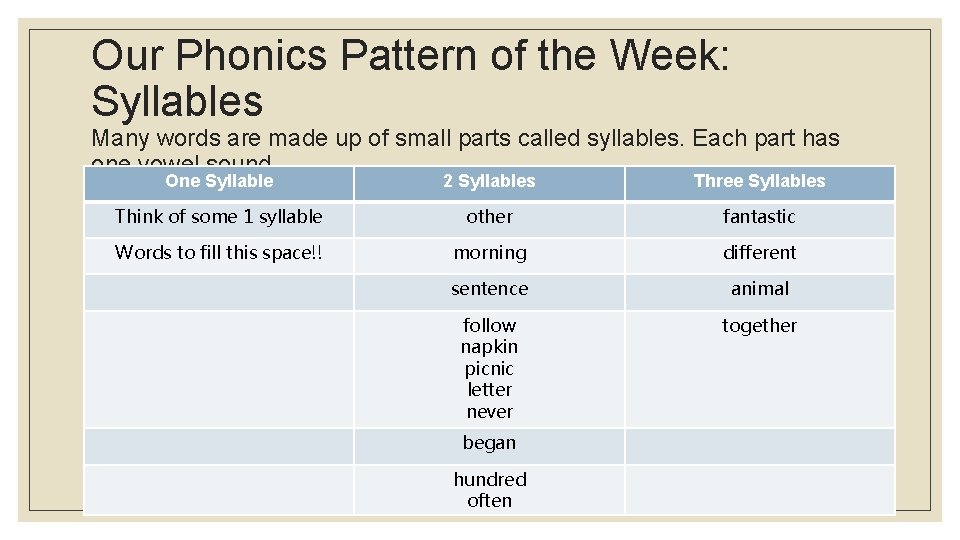 Our Phonics Pattern of the Week: Syllables Many words are made up of small