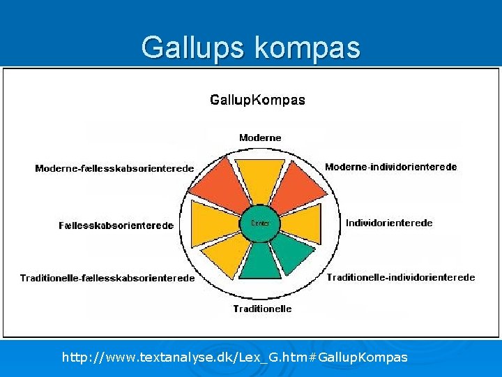 Gallups kompas http: //www. textanalyse. dk/Lex_G. htm#Gallup. Kompas 