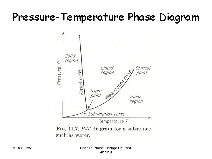 Pressure-Temperature Phase Diagram MFMc. Graw Chap 17 -Phase Change-Revised 4/19/10 Pressure-Temperature Phase Diagram MFMc. Graw Chap 17 -Phase Change-Revised 4/19/10