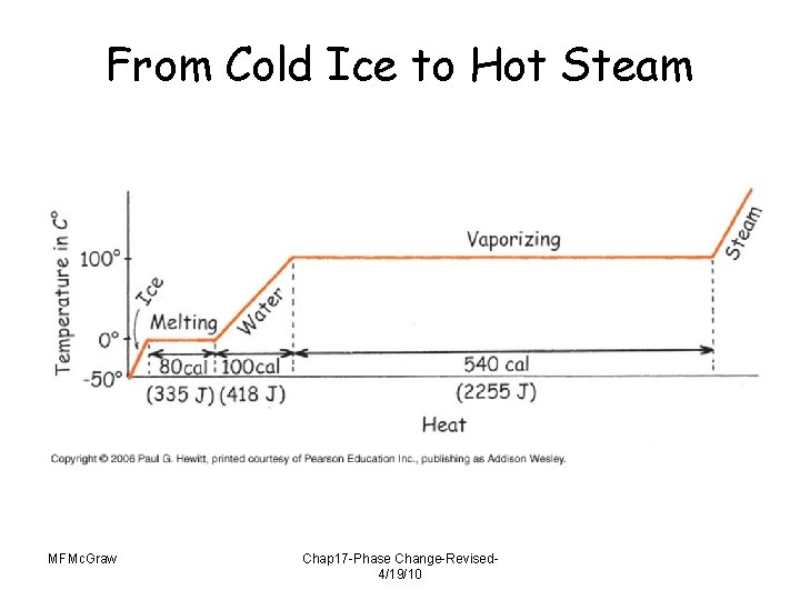 From Cold Ice to Hot Steam MFMc. Graw Chap 17 -Phase Change-Revised 4/19/10 