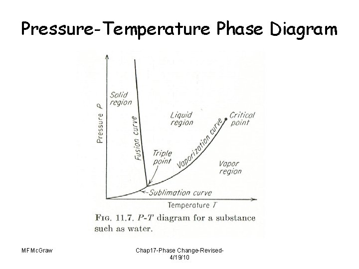 Pressure-Temperature Phase Diagram MFMc. Graw Chap 17 -Phase Change-Revised 4/19/10 