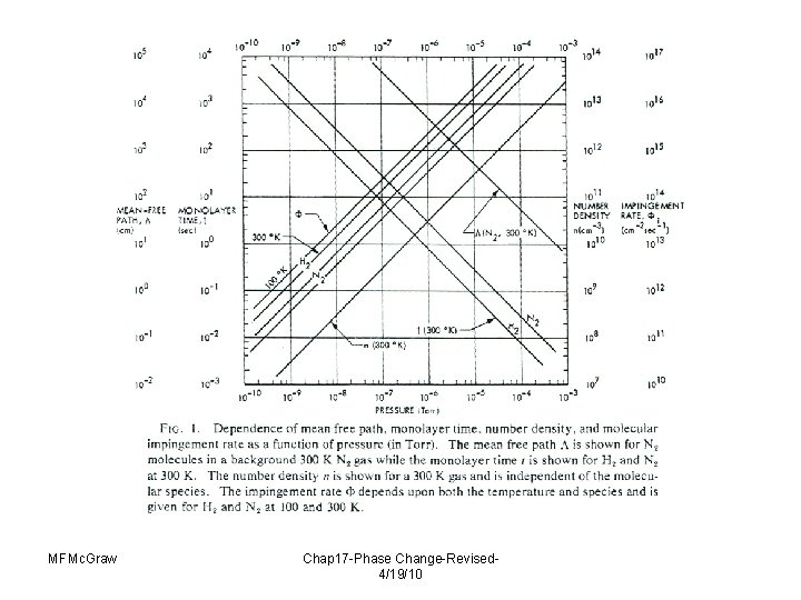 MFMc. Graw Chap 17 -Phase Change-Revised 4/19/10 