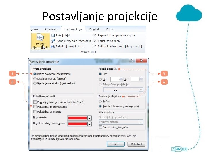 Postavljanje projekcije 