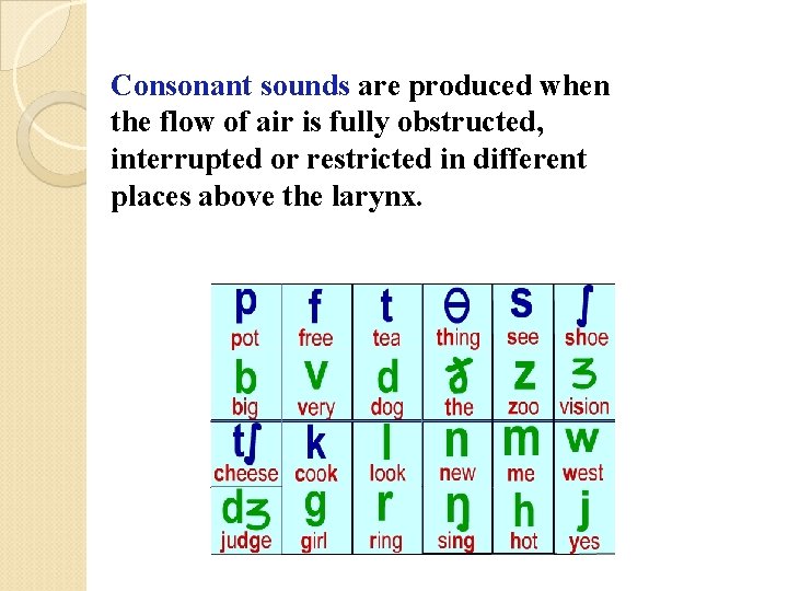 Consonant sounds are produced when the flow of air is fully obstructed, interrupted or