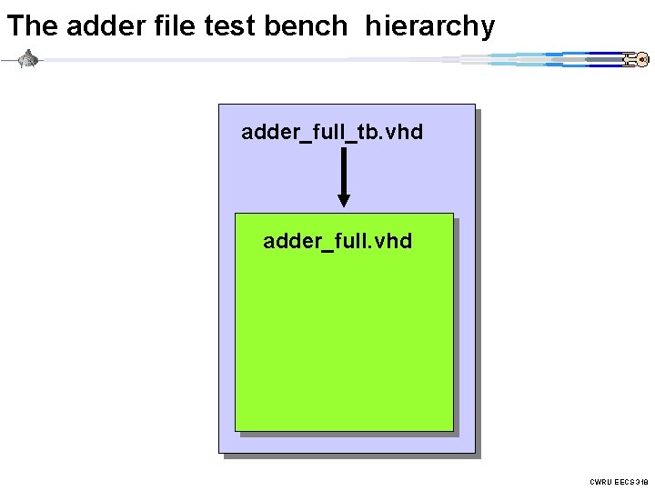 The adder file test bench hierarchy adder_full_tb. vhd adder_full. vhd CWRU EECS 318 