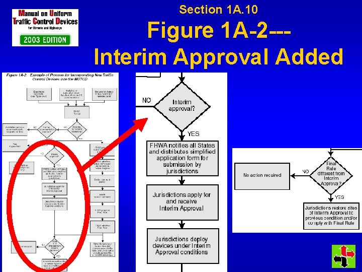 Section 1 A. 10 Figure 1 A-2 --Interim Approval Added 