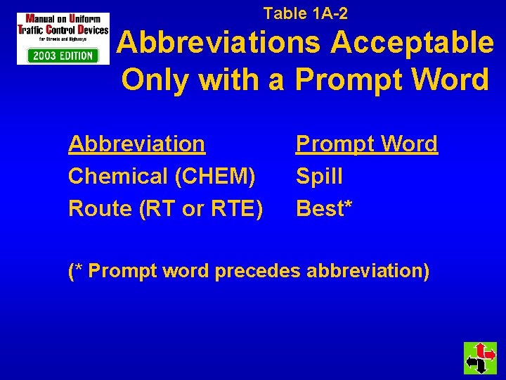 Table 1 A-2 Abbreviations Acceptable Only with a Prompt Word Abbreviation Chemical (CHEM) Route