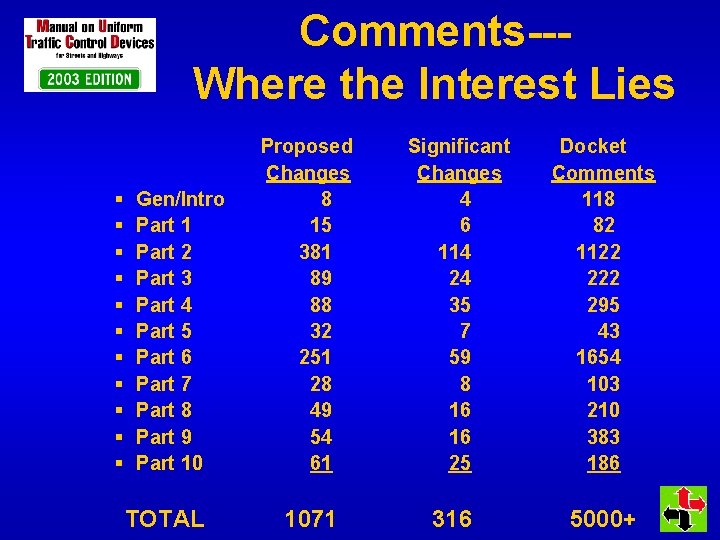 Comments--Where the Interest Lies § § § Gen/Intro Part 1 Part 2 Part 3