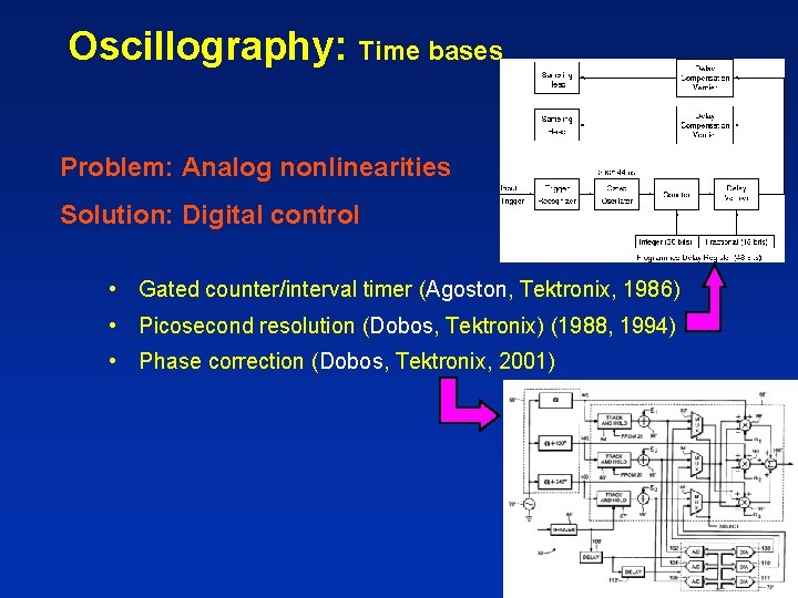 Oscillography: Time bases Problem: Analog nonlinearities Solution: Digital control • Gated counter/interval timer (Agoston,