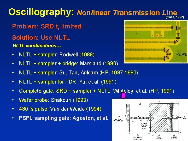 Oscillography: Nonlinear Transmission Line (Case, 1992) Problem: SRD tr limited Solution: Use NLTL combinations…