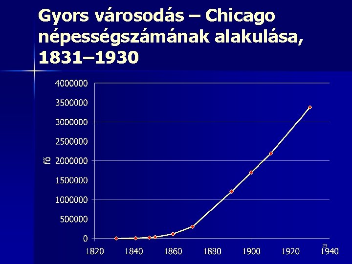 Gyors városodás – Chicago népességszámának alakulása, 1831– 1930 23 