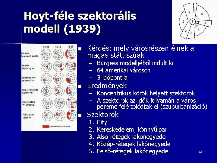 Hoyt-féle szektorális modell (1939) n Kérdés: mely városrészen élnek a magas státuszúak – Burgess