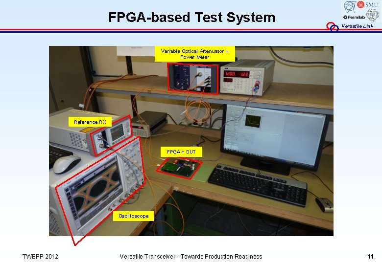 FPGA-based Test System Versatile Link Variable Optical Attenuator + Power Meter Reference RX FPGA