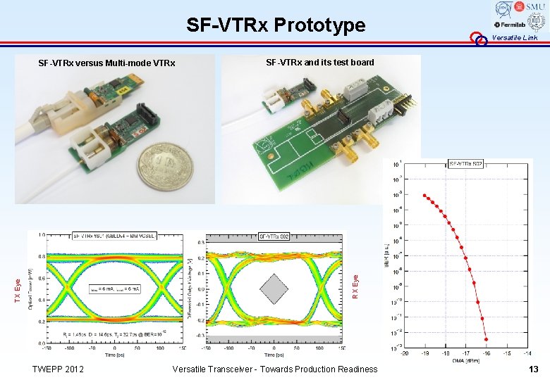 SF-VTRx Prototype SF-VTRx and its test board TX Eye RX Eye SF-VTRx versus Multi-mode